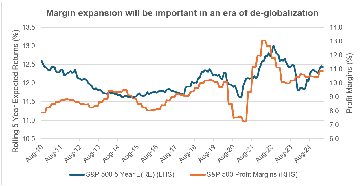 margin expansion will be important in an era of de-globalization